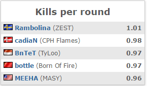 Leaderboard bntet 2