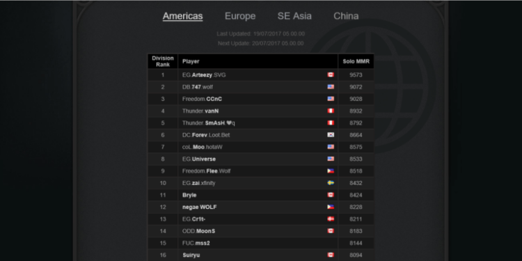 American leaderboards