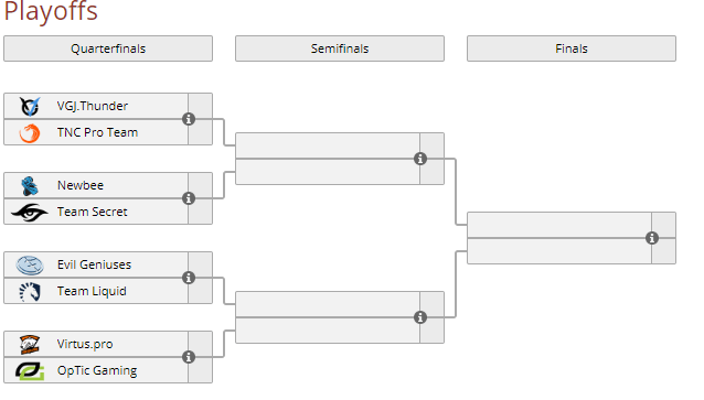 Bucharest playoff