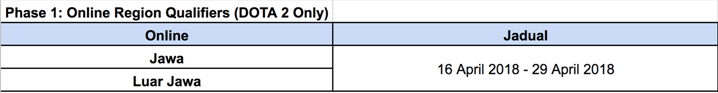 Dota 2 Igt Qualifiers