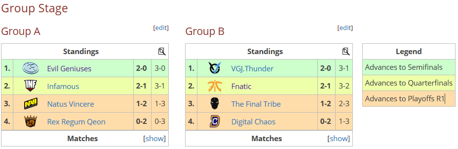 Group Stage GESC