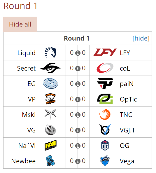 Round 1 Groupstage Pgl Major