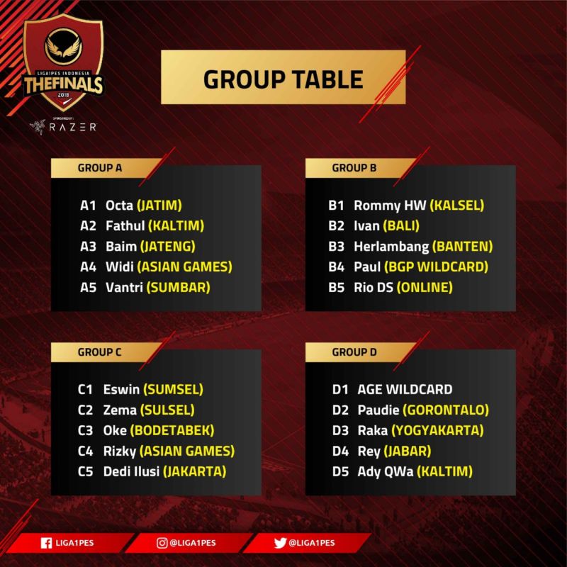 PES 2018 Final Indonesia Group Table