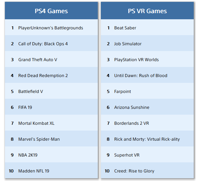 Selamat, PUBG Menjadi Game Paling Banyak Di Download Di Playstation 4! 1