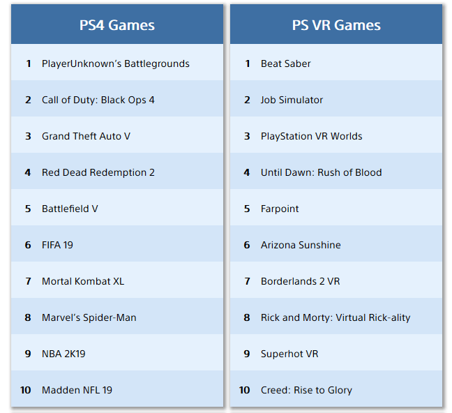 Congratulations, PUBG Becomes the Most Downloaded Game on Playstation 4!  1