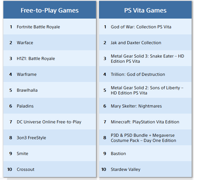 Congratulations, PUBG Becomes the Most Downloaded Game on Playstation 4!  2