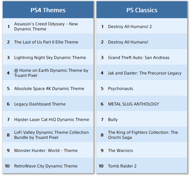 Congratulations, PUBG Becomes the Most Downloaded Game on Playstation 4!  3