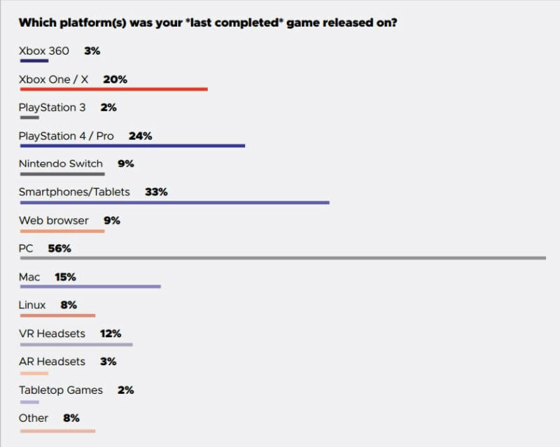 Survey 56% developer di dunia pilih pc sebagai platform terbaik! 1