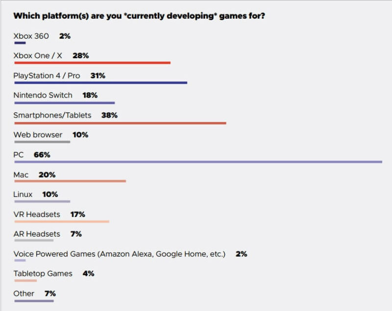 Survey 56% developer di dunia pilih pc sebagai platform terbaik! 2