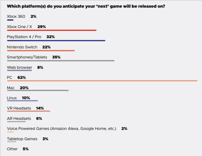 Survey 56% developer di dunia pilih pc sebagai platform terbaik! 3