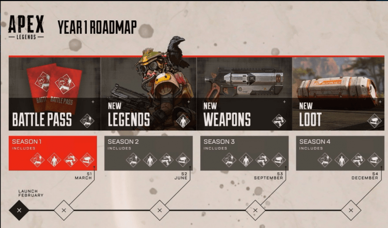 Apex legends resmi memiliki battle pass season 1 yang bernama wild frontier!