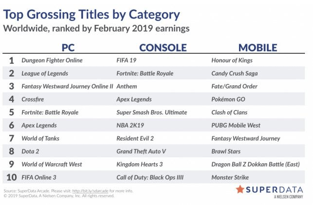 Hanya Sebulan, Apex Legends Telah Sukses Raih Pendapatan Sebesar 1,3 Triliun! 