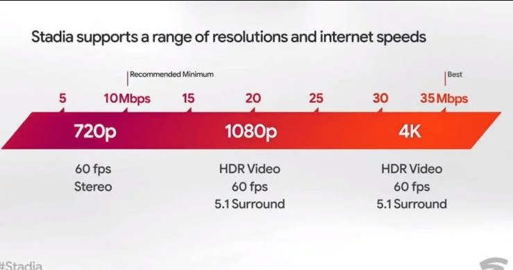 Google stadia 2