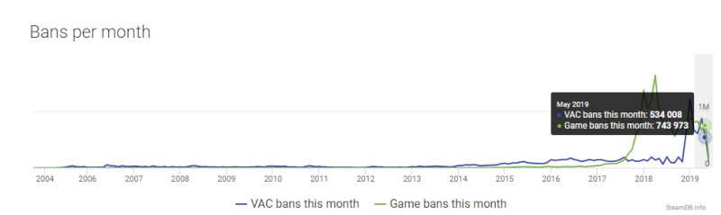 Banned vac