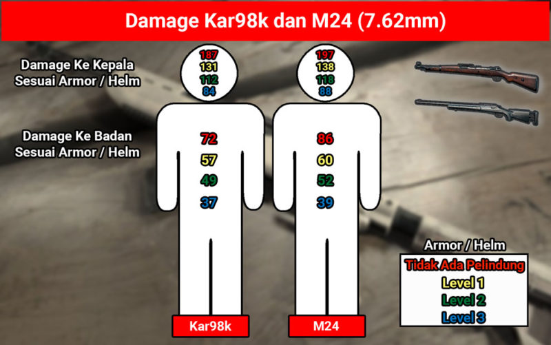 Perbedaan Damage Antara Kar98k vs M24