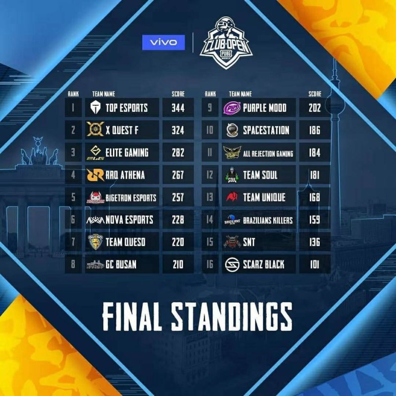 Final standings pmco berlin 2019