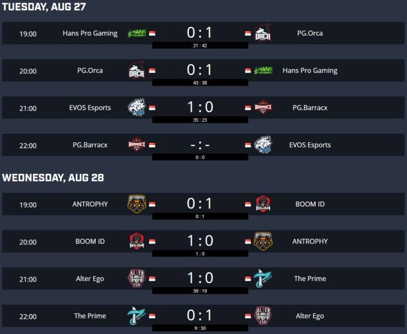 Hasil Pertandingan ESL Indonesia Championship S2 Week 5