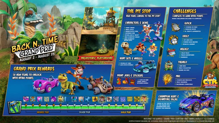 Ingkar janji ctr nitro fueled hadirkan microtransactions di gamenya