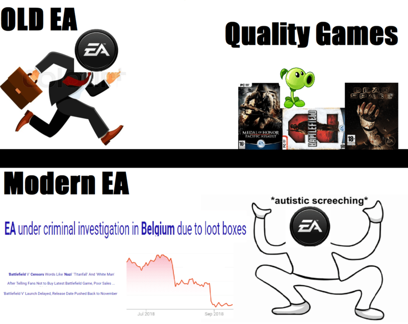 Inilah 5 Alasan Kenapa EA Jadi Perusahaan Game Paling Dibenci Oleh Gamer Di Seluruh Dunia