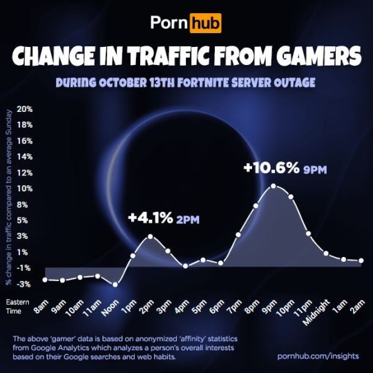 Sempat tidak dapat diakses karena event black hole pencarian fortnite di situs dewasa meningkat drastis