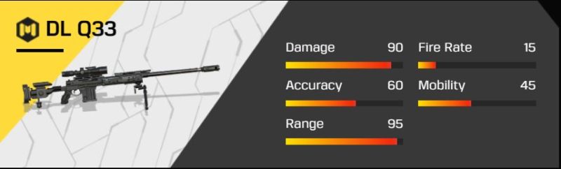 Senjata terbaik di codm dl q33