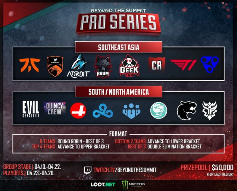 Bts Pro Series