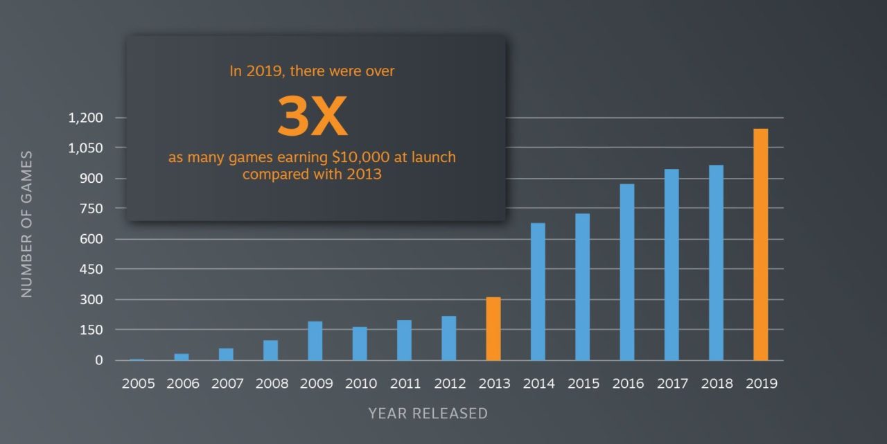 Steam chart publisher