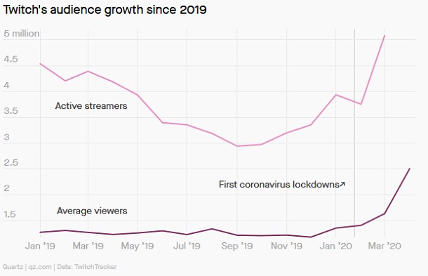 Twitch