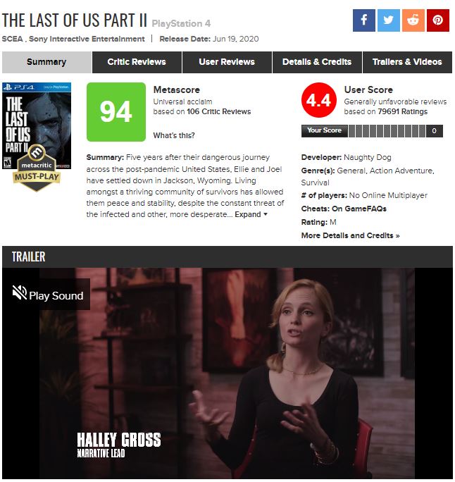 The Last Of Us Metacritic