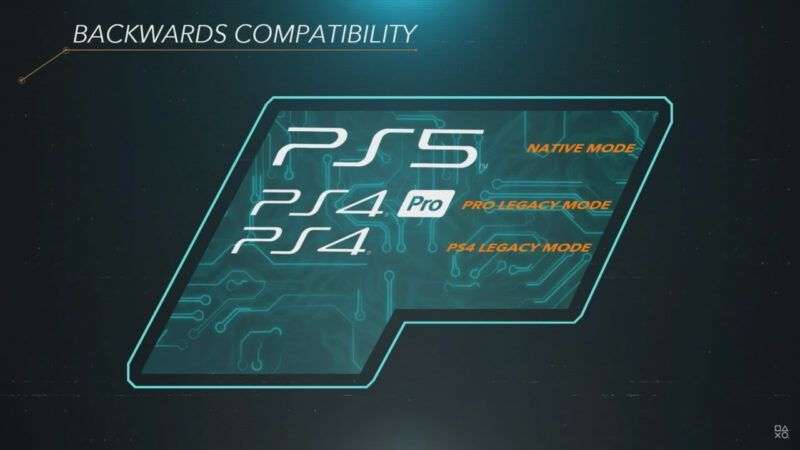 Backward compability di playstation 5 berfokus untuk game ps4 saja