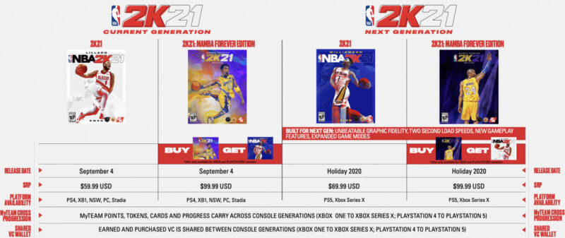 Harga nba 2k21 versi next gen akan lebih mahal dibandingkan lainnya