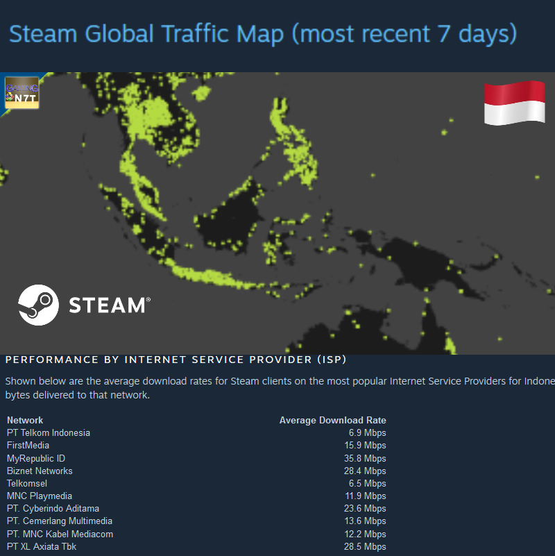 Steam rilis performa isp di indonesia ternyata telkomsel dan indihome paling lambat