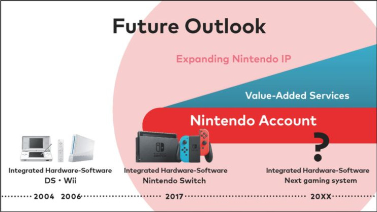 Rumor Nintendo Akan Umumkan Switch Next Gen Tahun 2021 Mendatang 