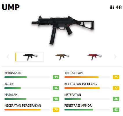 Daftar Senjata Yang Harus Di Hindari Pemain Free Fire Gamedaim Com