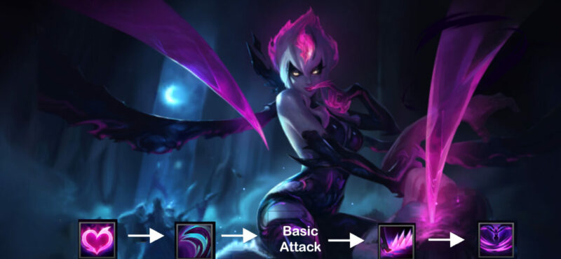 Combo skill evelynn