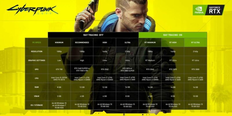 Cyberpunk 2077 Ray Tracing Rec | Nvidia