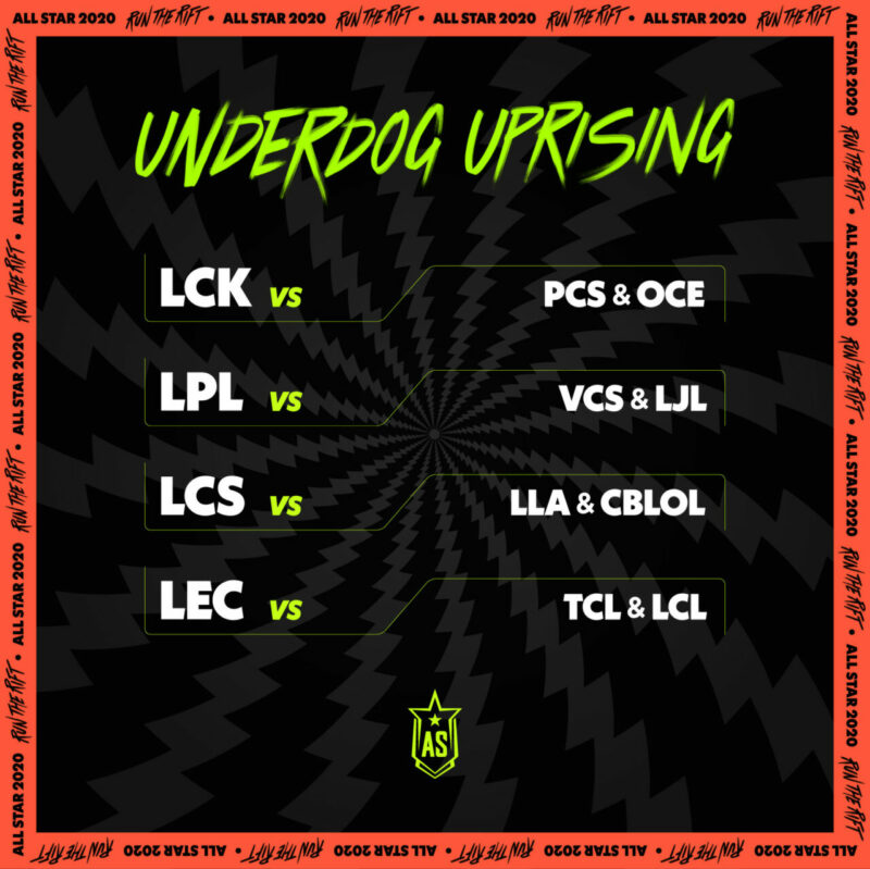 Underdog uprising