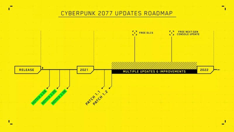 Updates road maps | cyberpunk 2077