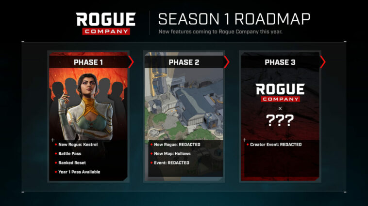 Rogue Company Season 1