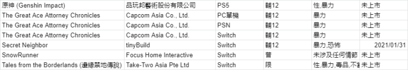 Taiwan digital game rating