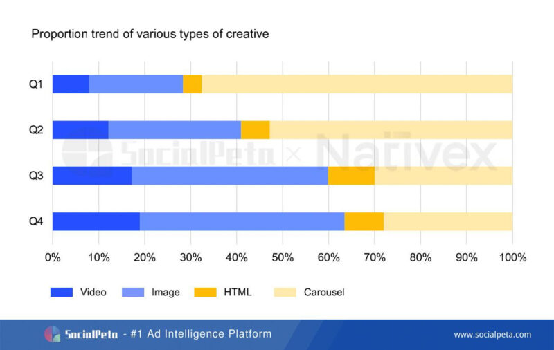 Socialpeta type of creative non game 1