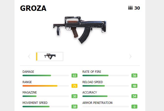 senjata Free Fire Groza