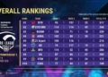 Pmpl ranking