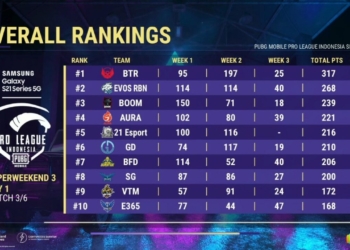 Pmpl ranking