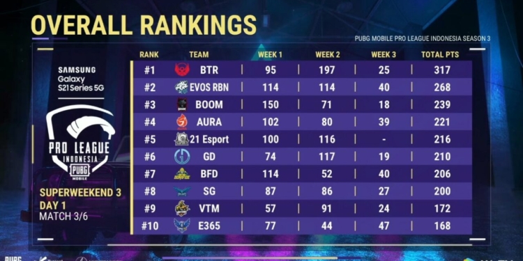 Pmpl ranking