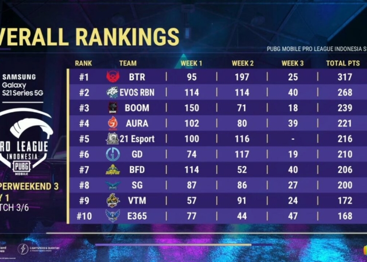Pmpl ranking