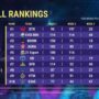 Pmpl ranking