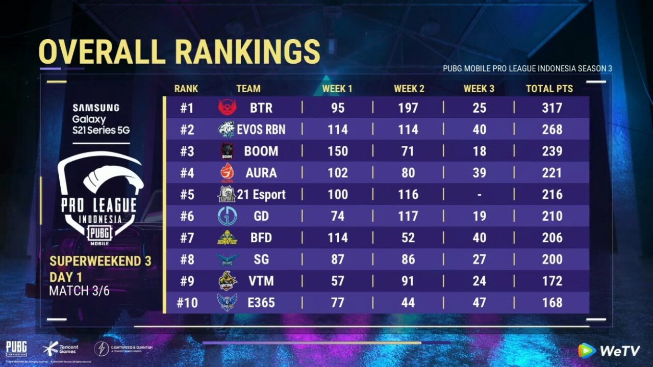 Pmpl ranking