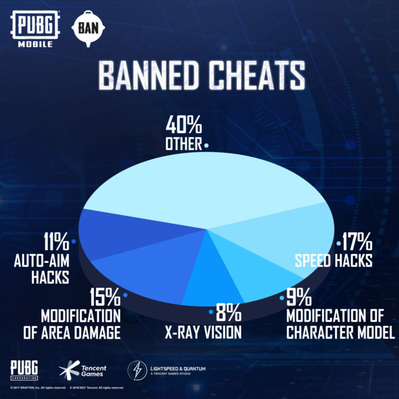 Banned Cheats