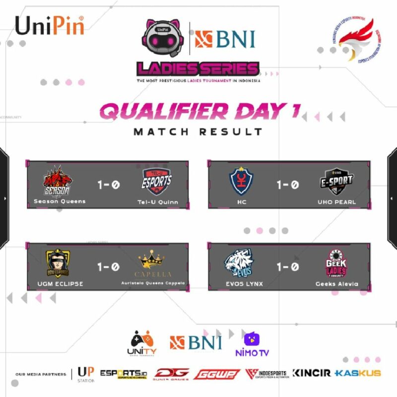 Hasil Qualifier Day 1 1